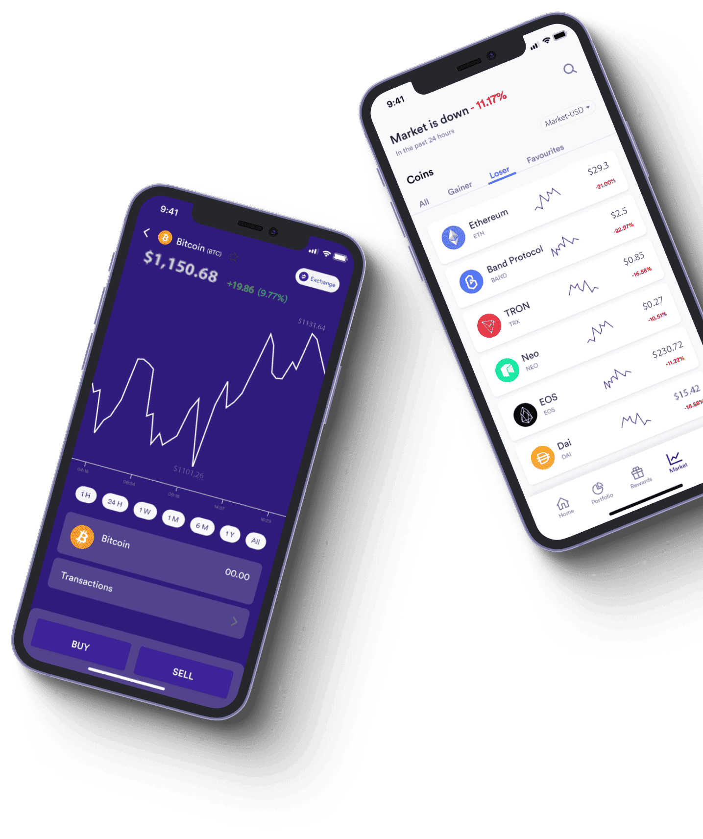 Instant Avage 600 digitaal investeringsplatform